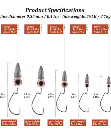 THKFISH Pre-Rigged Texas Bass Fishing Leaders with Weights, Hooks, and Line Kit (5PCS Sinker, 1/4 oz, 1/0# Hooks) - Buy Online on SooperMarket.com