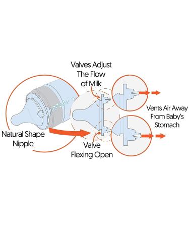 Avima Baby Silicone Nipples - Fast Flow, 6 Months+ - Set of 6 - Buy Online on SooperMarket.com