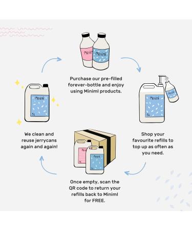 Miniml Antibacterial Hand Wash Soap 500ml - Natural Clementine Scented Eco Friendly Hand and Body Washing Liquid Gel for Soft and Sensitive Skin Care - 100% Vegan & Cruelty Free Clementine 500 ml (Pack of 1) - Buy Online on SooperMarket.com