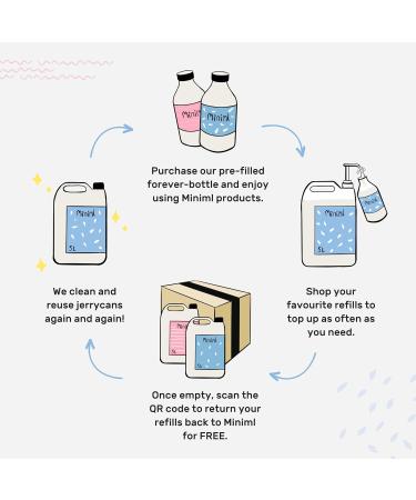 Miniml Eco Washing Up Liquid 500ml - Rhubarb Scented Non Bio & Skin Sensitive Friendly Dish Wash Cleaner that's Plant Based Vegan & Cruelty Free - Natural Cleaning Products (50 Washes) - Buy Online on SooperMarket.com