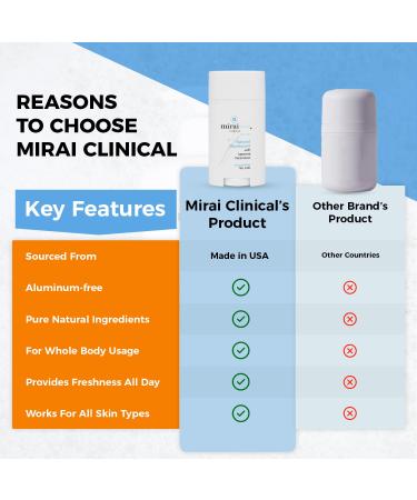 Mirai Clinical - All Natural Deodorant for Women and Men - w/Japanese Persimmon Extract - Full-Body Use - Aluminum Fragrance Paraben Free - Vegan - Helps to Eliminate Nonenal Odor - Unscented - 75g - Buy Online on SooperMarket.com