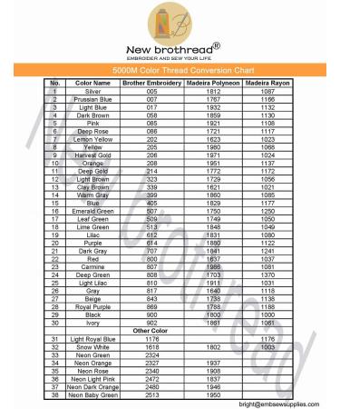 New brothreads Polyester Embroidery Machine Thread - 32 Color Pack - 5000M Spools - for All Embroidery Machines - Includes 1 Black and 1 White - Buy Online on SooperMarket.com