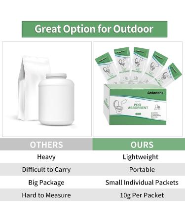 Sailortenx Poo Absorbent Gel 15 Pack - Eco-Friendly Portable Toilet Chemicals for Camping - Liquid Waste Treatment for Emergency Toilets - Buy Online on SooperMarket.com