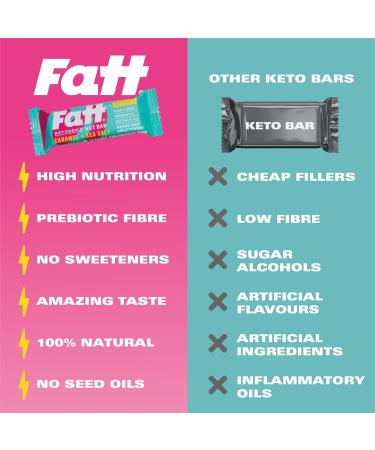 Fatt Keto Bars - Caramel & Sea Salt - 4 x 30g - 2g Carbs - 100% Natural - Low Carb Low Sugar High Prebiotic Fibre Vegan & Sweetener Free - FattBar Caramel & Sea Salt 4 count (Pack of 1) - Buy Online on SooperMarket.com