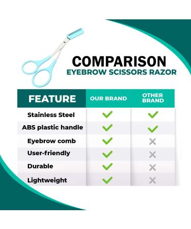 Nylea Eyebrow Trimmer & Shaper for Women and Men - All-in-One Hair Remover & Exfoliating Tool Set - Buy Online on SooperMarket.com