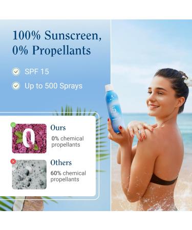 Florida Glow SPF 15 Sunscreen Spray - Broad Spectrum Water Resistant PABA & Oxybenzone Free - Compliant with Hawaii 104 & Florida Keys (5.5 Fl Oz - Buy Online on SooperMarket.com