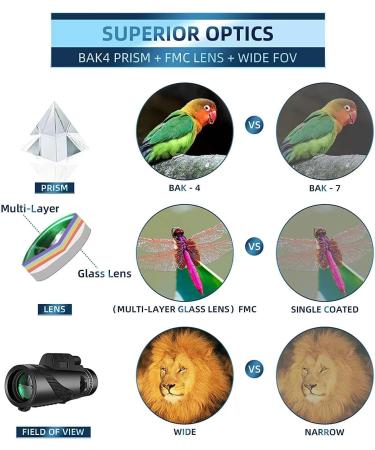 80x100 High Powered Monocular Telescope for Smartphone | Low Light Night Vision | Includes Holder, Tripod & HD Viewing | Ideal for Stargazing, Hunting, Wildlife & Travel - Buy Online on SooperMarket.com