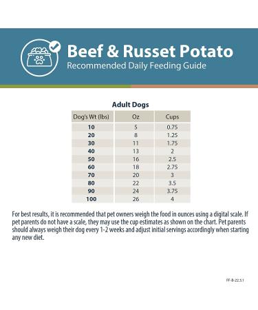 JustFoodForDogs Fresh Frozen Beef & Russet Potato Dog Food - Human Quality Ingredients - 7 Pack - Buy Online on SooperMarket.com