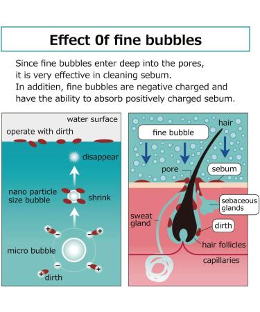 Nano Bubble Bath with Micro Bubble Generator - Cleansing and Moisturizing Skin Solution - Buy Online on SooperMarket.com