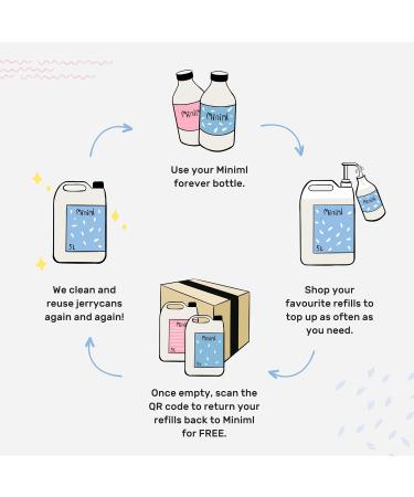 Miniml Eco Washing Up Liquid 5L Refill - Apple Orchard Scented | Plant Based, Vegan, Cruelty Free, Non Bio | Natural Cleaning Product - 500 Washes - Buy Online on SooperMarket.com