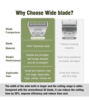 BestBomg 4fW Dog Grooming Blades - Removable Compatible with Heiniger/Moser Max45/Andis/A5 3/8 inch (9.5 mm) Cutting Length - Buy Online on SooperMarket.com