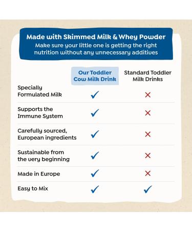 Holle Cow Toddler Milk Powder - 14.1 Oz - Buy Online on SooperMarket.com