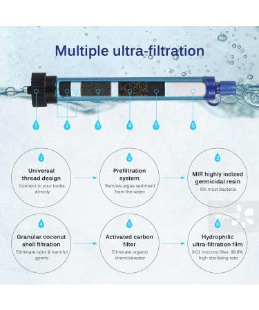 Lixada Outdoor Water Filter System - Ultrafilter Straw for Camping Travel Hiking & Fishing | Emergency Survival Gear - Army Green - Buy Online on SooperMarket.com