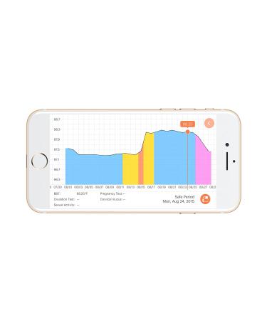 iFertracker: Smart Fertility Tracker for Women - Buy Online on SooperMarket.com