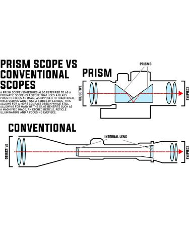 Monstrum P330-B Marksman 3X Prism Scope - Black | High-Quality Optics - Buy Online on SooperMarket.com