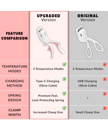 Electric Heated Eyelash Curler Kit - Professional Hot Lash Therapy Tool Rechargeable & Battery Powered Perfect for All Eye Types - Cotton Candy White - Buy Online on SooperMarket.com