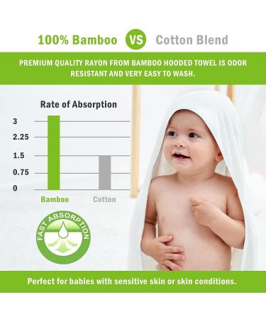 3 Pack Bamboo Baby Hooded Towels - Ultra Soft Unisex Bath Towels for Babies - Newborn Essential - Highly Absorbent Toddler Towels in White - Buy Online on SooperMarket.com