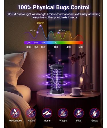 Meoligram 2-in-1 Insect Destroyer - UV Mosquito Trap & LED Fly Catcher for Indoor/Outdoor Use - Buy Online on SooperMarket.com