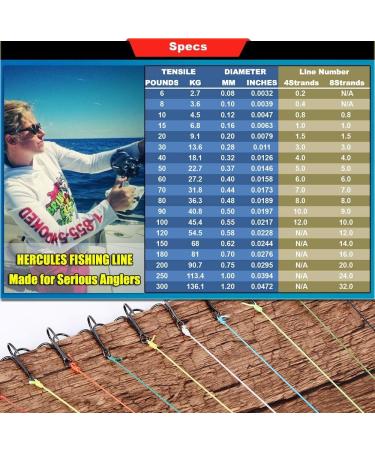 Hercules Super Cast Braided Fishing Cord - 100m to 2000m Yards 10LB - 300LB Test 8 Strands Gray PE Braid for Saltwater & Freshwater - 30lb / 0.28mm / 500m (547yds) - Buy Online on SooperMarket.com