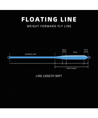SF Fly Fishing Floating Line | Welded Loop Weight Forward Fly Line 90FT WF2-WF9F Sky Blue - Buy Online on SooperMarket.com