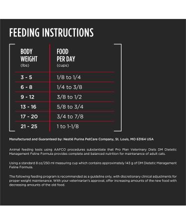 Purina Pro Plan Veterinary Diets DM Feline Formula Dry Cat Food - 10 lb Bag - Buy Online on SooperMarket.com