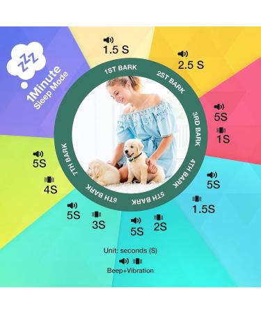 MASBRILL Anti Bark Collar for Large Medium Small Dogs - Dog Barking Collar with Vibration & Sound Harmless Training - Stop Dog Barking Deterrent Device 7 Sensitivity Adjustable No Bark Collar - Green - Buy Online on SooperMarket.com