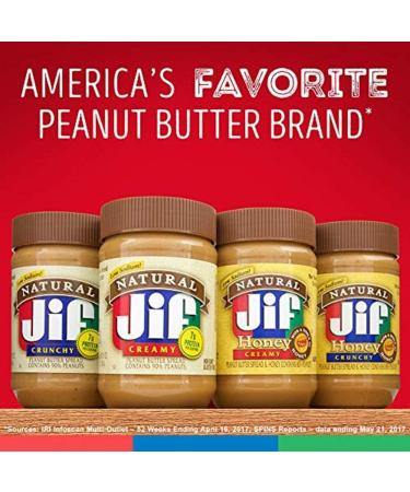 Jif Natural Creamy Peanut Butter Spread 40 oz (Pack of 8) - Buy Online on SooperMarket.com