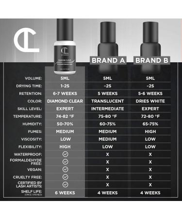 Diamond Clear Eyelash Extension Glue for Professionals | 7-Week Retention, 1-2 Sec Drying Time | Semi-Permanent Individual/Volume Lash Adhesive | Latex-Free | Transparent Color | 5ML - Buy Online on SooperMarket.com