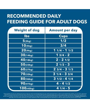 Iams Advanced Health Dry Dog Food Adult Mobility Support Chicken & Whole Grain Recipe 6.12kg Bag - Buy Online on SooperMarket.com