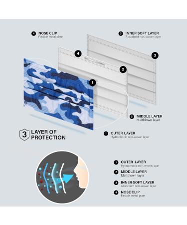 NU R Disposable Face Mask 3Ply Mask with Filter Layer and Elastic Earloop Retail 50pcs/box CAMO 50PCS - Buy Online on SooperMarket.com