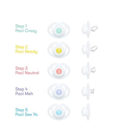 FridaBaby Paci Weaning System - Gentle Solution for Pacifier Transition - Buy Online on SooperMarket.com
