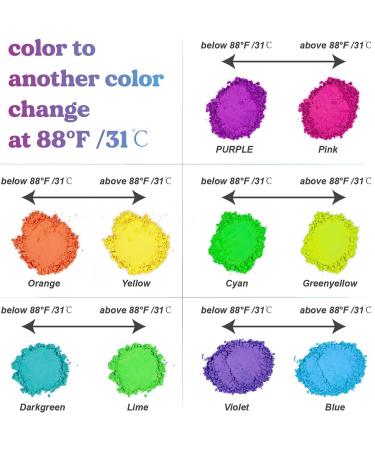 Thermochromic Pigment Powder - 5 Colors Changing at 88 F - for Nail Polish, Paint, Epoxy Resin, Fabric Art - 3g Each - Buy Online on SooperMarket.com