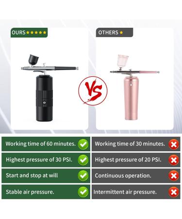 Desikixudy 1 Set Oxygen Injector Protable Airbrush for Nails Art Paint Air Compressor Nano Fog Mist Spray Manicure DIY Cake Sprayer - Buy Online on SooperMarket.com
