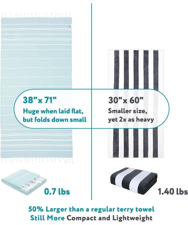 WETCAT Turkish Beach Towel 38x71 100% Cotton - Quick Dry, Sand Free, Oversized Towel for Adults - Aqua - Buy Online on SooperMarket.com