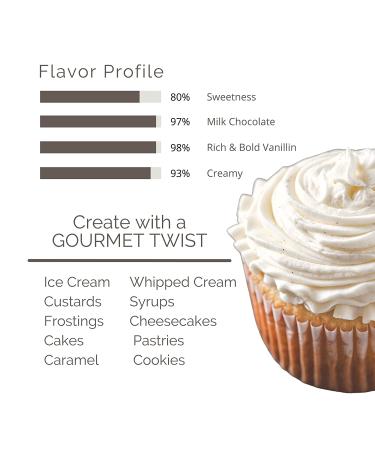Deluxe Vanilla Bean Paste 128 oz - Bakers Blend Extract with Real Vanilla Beans (1 Gallon) - Buy Online on SooperMarket.com