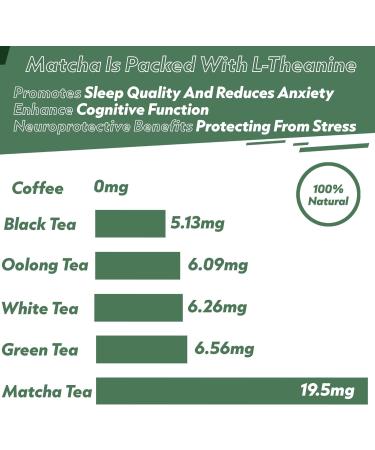 Matchaeco 50g Japanese Turmeric Matcha Green Tea Powder | Stone Ground Ceremonial Grade From Japan | Vegan Baking & Matcha Latte | Pesticide-Free | Eco-Friendly Packaging - Buy Online on SooperMarket.com