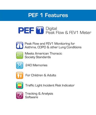 Microlife Digital Peak Flow Meter with FEV1 | Reliable Respiratory Spirometer for Home Monitoring Asthma & COPD - Buy Online on SooperMarket.com