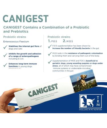 CANIGEST Probiotic Paste for Cats and Dogs - 30ml | Easy-to-Administer Tummy Settler with Probiotics, Prebiotic, Glutamine, Kaolin & Pectin - Buy Online on SooperMarket.com