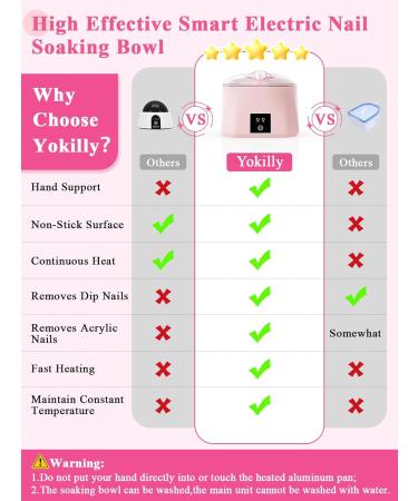 Electric Nail Soak Off Bowl for Manicure: 36W Fast Heating Nail Soaking Bowl - Manicure Bowls for Salon Home - Buy Online on SooperMarket.com