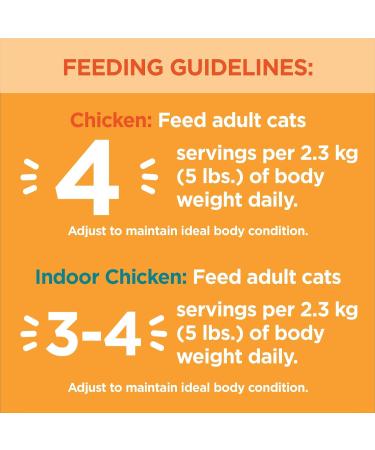 IAMS Perfect Portions Healthy Wet Cat Food Adult Grain Free Cuts in Gravy - Chicken and Indoor Chicken 12CT Multipack 75g Pet Food - Buy Online on SooperMarket.com