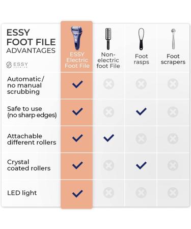 Essy Electric Foot Callus Remover Kit - Dead Skin Remover for Feet & Pedicure Tool - Buy Online on SooperMarket.com