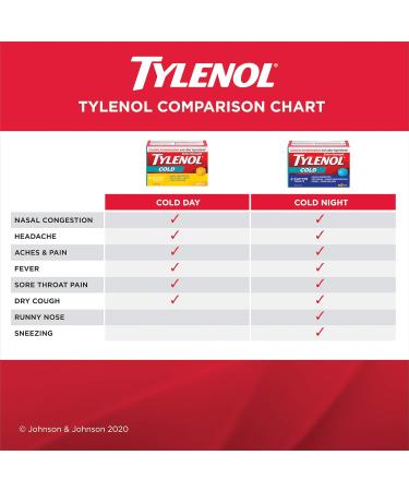 TYLENOL Extra Strength Cold eZ Tabs Relieves Cold symptoms Nighttime 40ct - Buy Online on SooperMarket.com