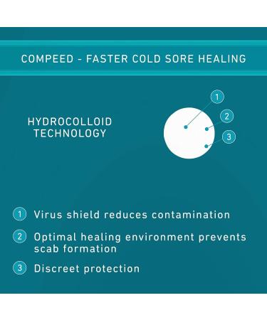 Compeed Cold Sore Healing Patch - 45 Patches (3 Packs of 15) - Convenient Treatment Option - 1.5 x 1.5 cm - Buy Online on SooperMarket.com