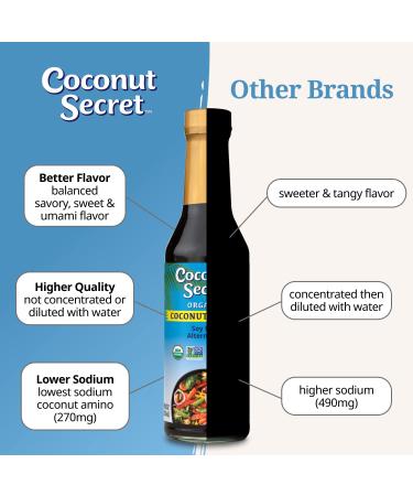 Coconut Secret Coconut Aminos Variety Pack - Original, Garlic & Teriyaki Sauces - Buy Online on SooperMarket.com