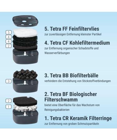 Tetra Aquarium External Filter EX 700 Plus | Powerful Filter for Aquariums Up to 200L | Crystal Clear Water for Fish - Buy Online on SooperMarket.com