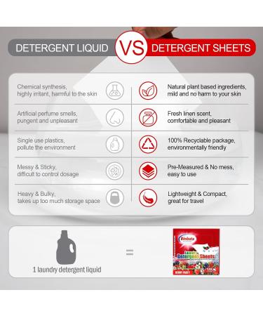 Eco-Friendly Laundry Detergent Sheets - 128 Loads Hypoallergenic Berry Scent Biodegradable & Plastic-Free - Buy Online on SooperMarket.com