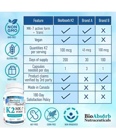 Vitamin K2 MK-7 100 mcg. 330-Day Supply of K2 Vitamin Supplement (330 Veggie Vitamin K Capsules MK7 Form) 330 count (Pack of 1) - Buy Online on SooperMarket.com