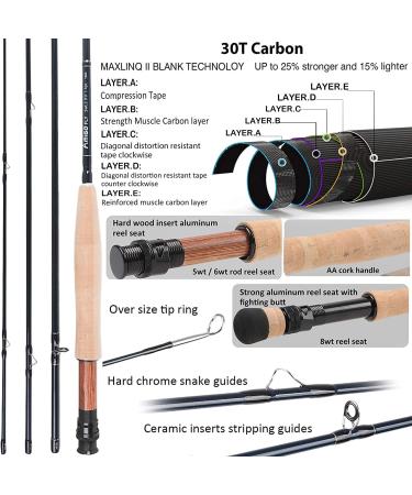 Buy Maximumcatch Amigo Fly Fishing Rod & Roll - 9ft 4-Piece 4/5/6/7/8 WT with Accessories | International Shipping Available - Buy Online on SooperMarket.com