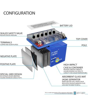 Mighty Max Battery YTX7A-BS Gel Battery Replacement for Buddy 125 Vino 125 & People S - International Shipping Available - Buy Online on SooperMarket.com