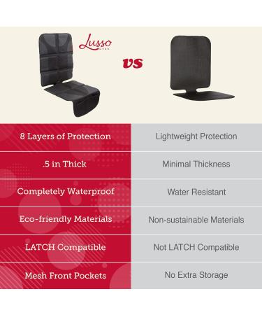 Lusso Gear Car Seat Protector - Non-Slip, Waterproof, Thick Padding - Black - Buy Online on SooperMarket.com